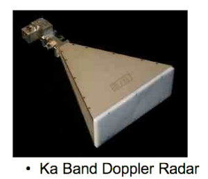 Integrated Subsystems-2 (w bkg)